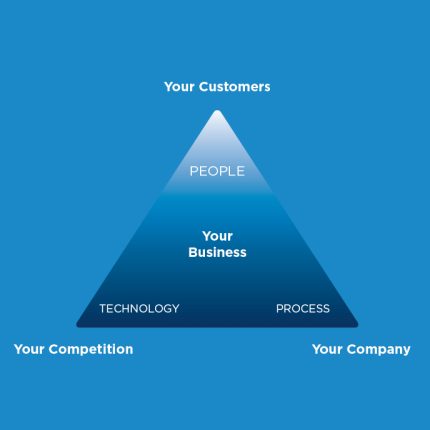 Strategise_Triangle_Chart